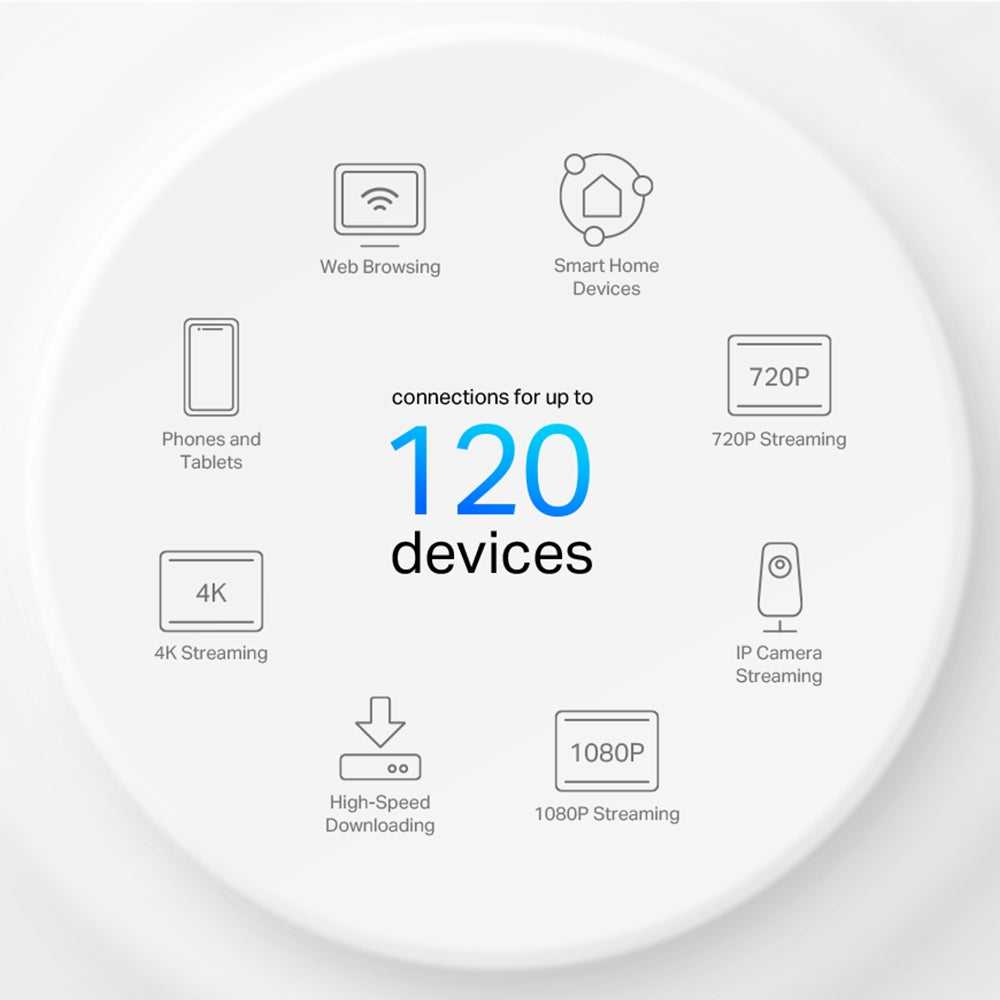 TP-Link DECO X10 AX1500 Whole Home Mesh Wi-Fi 6 System | Dual Band 2.4 GHz & 5 GHz | 2× 1 Gbps ports | 1 Pack 2 Pack 3 Pack TP-Link DECO X10 AX1500 Whole Home Mesh Wi-Fi 6 System | Dual Band 2.4 GHz & 5 GHz | 2× 1 Gbps ports | 1 Pack 2 Pack 3 Pack